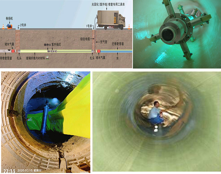 赣县UV-CIPP内衬修复