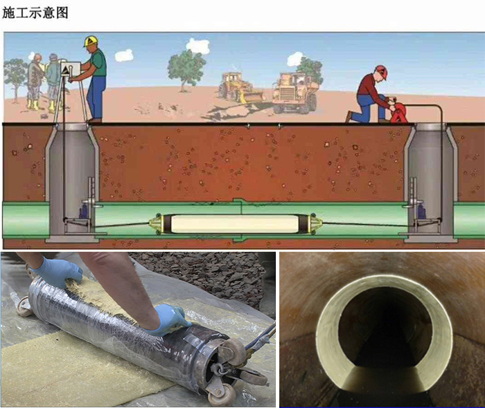 赣县管道局部点状修复